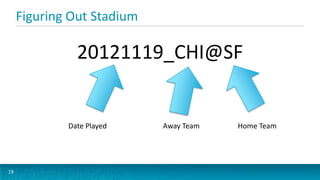 Figuring Out Stadium
19
20121119_CHI@SF
Date Played Away Team Home Team
 