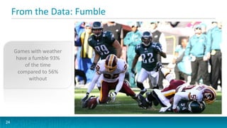From the Data: Fumble
24
Games with weather
have a fumble 93%
of the time
compared to 56%
without
 
