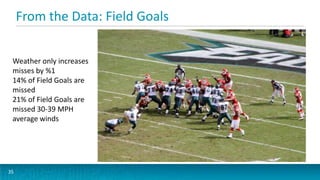 From the Data: Field Goals
35
Weather only increases
misses by %1
14% of Field Goals are
missed
21% of Field Goals are
mis...