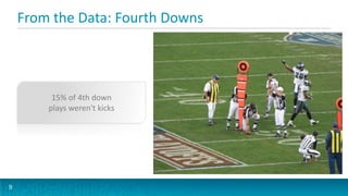 From the Data: Fourth Downs
9
15% of 4th down
plays weren't kicks
 