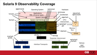 Solaris 9 Observability Coverage
Applications
DBs, all server types, ...
Block Device Interface Ethernet
Volume Managers IP
File Systems TCP/UDP
VFS Sockets
Disk Disk Port Port
Expander Interconnect
I/O Bus
Interface Transports
I/O Controller Network Controller
I/O Bridge
System Libraries
Device Drivers
Scheduler
Virtual
Memory
System Call Interface CPU
Interconnect
Memory
Bus
CPU
1
DRAM
Operating System Hardware
SolarisKernel
truss
apptrace
sotruss
iostat
prex
vmstat
mpstat
prstat
ps
cpustat
cputrack
snoop
netstat
lockstat
kstat
sar
kstat
Various:
netstat
kstat
 