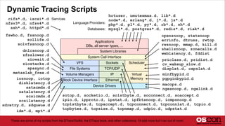Dynamic Tracing Scripts
Applications
DBs, all server types, ...
Block Device Interface Ethernet
Volume Managers IP
File Systems TCP/UDP
VFS Sockets
System Libraries
Device Drivers
Scheduler
Virtual
Memory
System Call Interface
iosnoop, iotop
disklatency.d
satacmds.d
satalatency.d
scsicmds.d
scsilatency.d
sdretry.d, sdqueue.d
ide*.d, mpt*.d
priclass.d, pridist.d
cv_wakeup_slow.d
displat.d, capslat.d
opensnoop, statsnoop
errinfo, dtruss, rwtop
rwsnoop, mmap.d, kill.d
shellsnoop, zonecalls.d
weblatency.d, fddist
dnlcsnoop.d
zfsslower.d
ziowait.d
ziostacks.d
spasync.d
metaslab_free.d
fswho.d, fssnoop.d
sollife.d
solvfssnoop.d
hotuser, umutexmax.d, lib*.d
node*.d, erlang*.d, j*.d, js*.d
php*.d, pl*.d, py*.d, rb*.d, sh*.d
mysql*.d, postgres*.d, redis*.d, riak*.d
Language Providers:
Databases:
sotop.d, socketio.d, so1stbyte.d, soconnect.d, soaccept.d
ipio.d, ipproto.d, ipstat.d, ipfbtsnoop.d, icmpsnoop.d
tcp1stbyte.d, tcpaccept.d, tcpconnect.d, tcpconnlat.d, tcpio.d
tcpbytes.d, tcpsize.d, tcpnmap.d, udpio.d, udpstat.d
cifs*.d, iscsi*.d
nfsv3*.d, nfsv4*.d
ssh*.d, httpd*.d
:Services
minfbypid.d
pgpginbypid.d
macops.d
ngesnoop.d, ngelink.d
These are some of my scripts from the DTraceToolkit, the DTrace book, and other collections. I’d add more but I ran out of room.
 