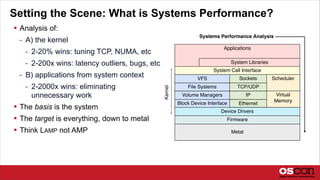 Setting the Scene: What is Systems Performance?
 Analysis of:
- A) the kernel
- 2-20% wins: tuning TCP, NUMA, etc
- 2-200x wins: latency outliers, bugs, etc
- B) applications from system context
- 2-2000x wins: eliminating
unnecessary work
 The basis is the system
 The target is everything, down to metal
 Think LAMP not AMP
Applications
Block Device Interface
Volume Managers
File Systems
VFS
System Libraries
Device Drivers
System Call Interface
Metal
Systems Performance Analysis
Kernel
Scheduler
Virtual
Memory
Ethernet
IP
TCP/UDP
Sockets
Firmware
 