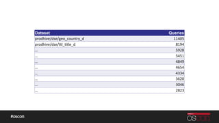 Dataset Queries
prodhive/dse/geo_country_d 11405
prodhive/dse/ttl_title_d 8194
… 5928
… 5451
… 4849
… 4654
… 4334
… 3620
… 3046
… 2823
 