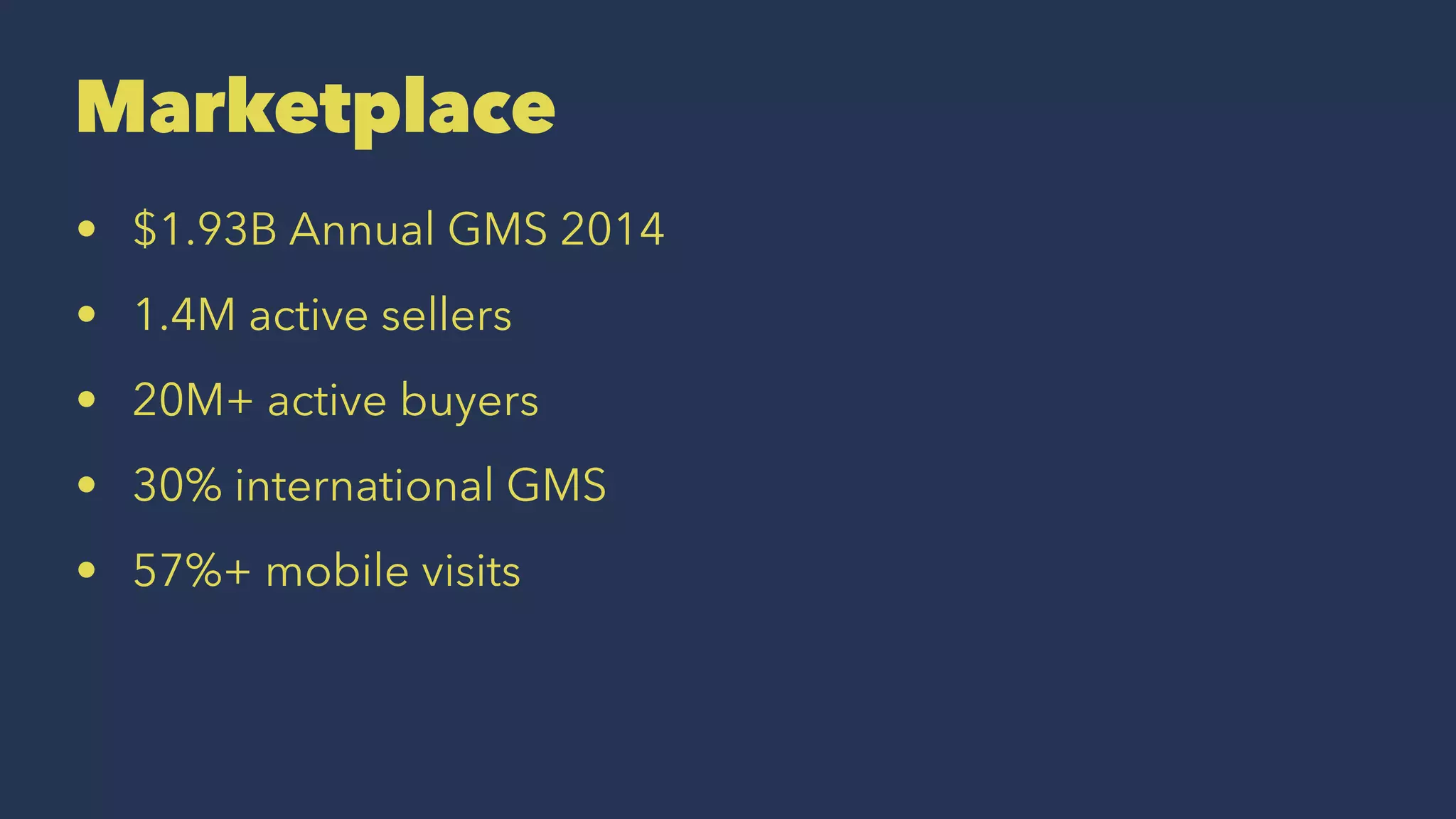 Marketplace
• $1.93B Annual GMS 2014
• 1.4M active sellers
• 20M+ active buyers
• 30% international GMS
• 57%+ mobile visits
 