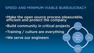 SPEED AND MINIMUM VIABLE BUREAUCRACY
•Make the open source process pleasurable,
eﬃcient and protect the company
•Build community in critical projects
•Training / culture are everything
•We serve our engineers
 