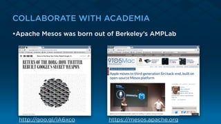COLLABORATE WITH ACADEMIA
•Apache Mesos was born out of Berkeley’s AMPLab
http://goo.gl/lA6xco https://mesos.apache.org
 