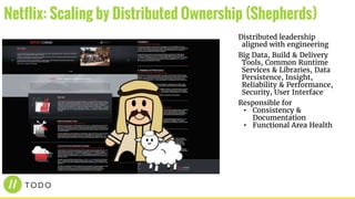 Distributed leadership
aligned with engineering
Big Data, Build & Delivery
Tools, Common Runtime
Services & Libraries, Data
Persistence, Insight,
Reliability & Performance,
Security, User Interface
Responsible for
• Consistency &
Documentation
• Functional Area Health
Netflix: Scaling by Distributed Ownership (Shepherds)
 
