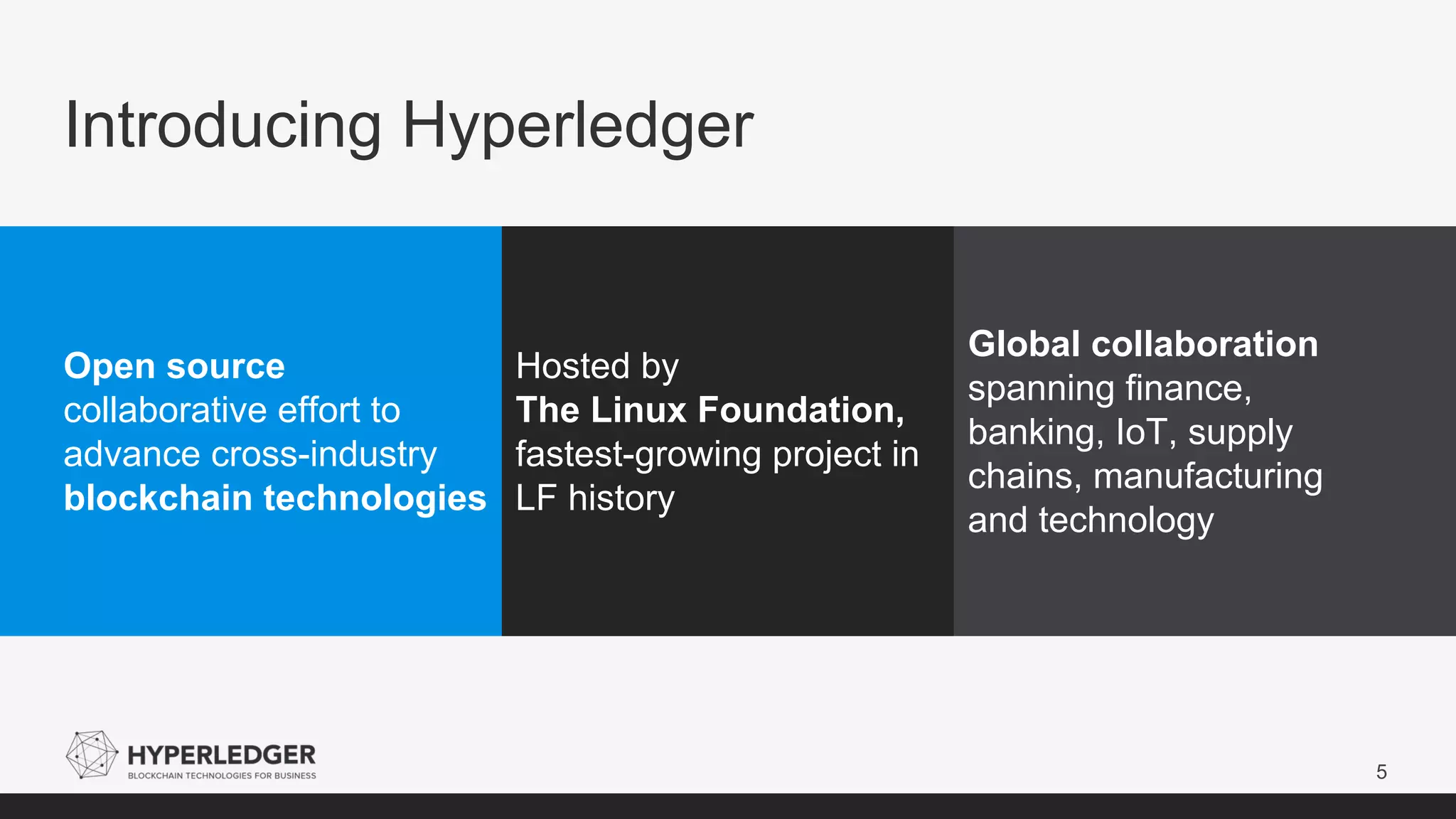 Open source
collaborative effort to
advance cross-industry
blockchain technologies
Hosted by
The Linux Foundation,
fastest-growing project in
LF history
Global collaboration
spanning finance,
banking, IoT, supply
chains, manufacturing
and technology
Introducing Hyperledger
5
 