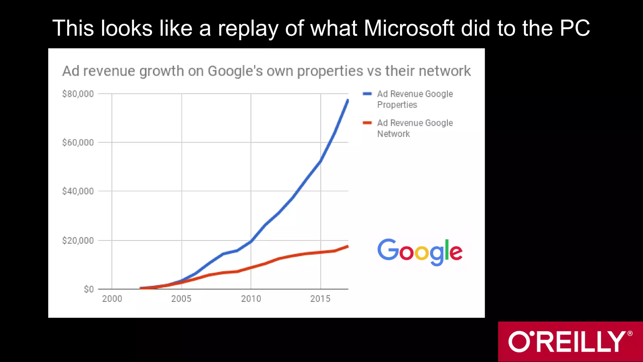 This looks like a replay of what Microsoft did to the PC
 