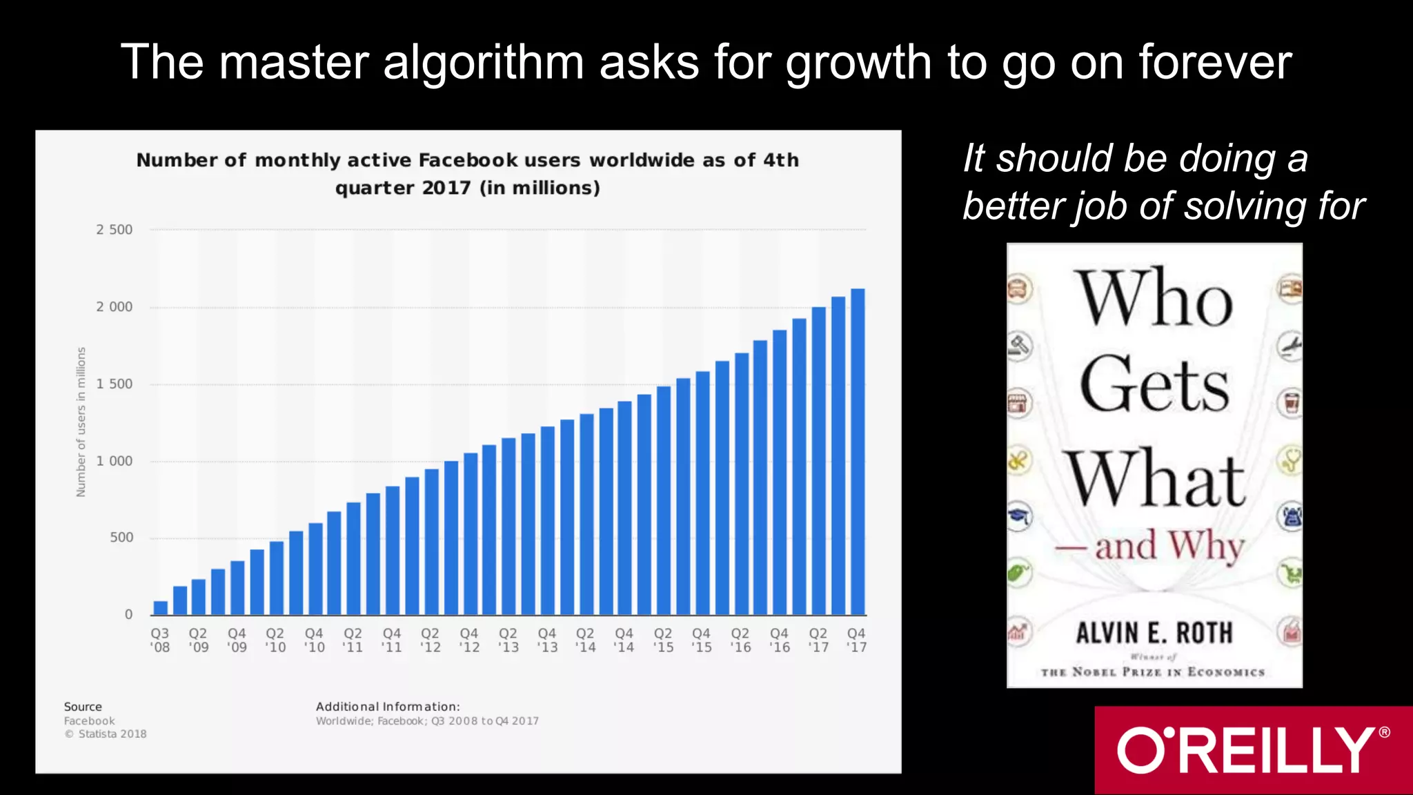 The master algorithm asks for growth to go on forever
It should be doing a
better job of solving for
 