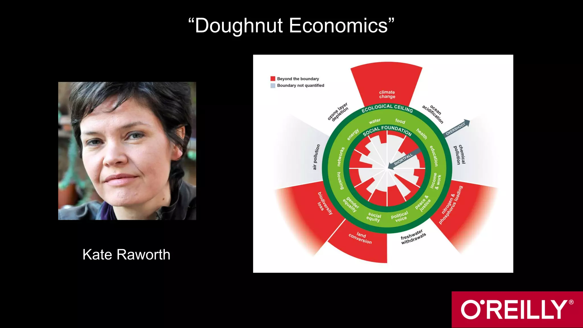 “Doughnut Economics”
Kate Raworth
 