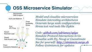 OSS Microservice Simulator
Model and visualize microservices
Simulate interesting architectures
Generate large scale configurations
Stress test real tools like Zipkin
Code: github.com/adrianco/spigo
Simulate Protocol Interactions in Go
Visualize with D3, Neo4j or Guesstimate
See for yourself: http://simianviz.surge.sh
Follow @simianviz for updates
ELB Load Balancer
Zuul
API Proxy
Karyon
Business Logic
Staash
Data Access Layer
Priam
Cassandra Datastore
Three
Availability
Zones
Denominator
DNS Endpoint
 