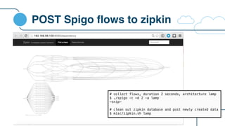 POST Spigo flows to zipkin
# collect flows, duration 2 seconds, architecture lamp
$ ./spigo -c —d 2 -a lamp
—snip—
# clean out zipkin database and post newly created data
$ misc/zipkin.sh lamp
 