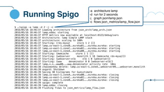 Running Spigo
$ ./spigo -a lamp -d 2 -j -c
2016/05/16 18:46:37 Loading architecture from json_arch/lamp_arch.json
2016/05/16 18:46:37 lamp.edda: starting
2016/05/16 18:46:37 HTTP metrics now available at localhost:8123/debug/vars
2016/05/16 18:46:37 Architecture: lamp Simple LAMP stack
2016/05/16 18:46:37 architecture: scaling to 100%
2016/05/16 18:46:37 Starting: {rds-mysql store 1 2 []}
2016/05/16 18:46:37 lamp.us-east-1.zoneB..eureka01...eureka.eureka: starting
2016/05/16 18:46:37 lamp.us-east-1.zoneC..eureka02...eureka.eureka: starting
2016/05/16 18:46:37 lamp.us-east-1.zoneA..eureka00...eureka.eureka: starting
2016/05/16 18:46:37 Starting: {memcache store 1 1 []}
2016/05/16 18:46:37 Starting: {webserver monolith 1 18 [memcache rds-mysql]}
2016/05/16 18:46:37 Starting: {webserver-elb elb 1 0 [webserver]}
2016/05/16 18:46:37 Starting: {www denominator 0 0 [webserver-elb]}
2016/05/16 18:46:37 lamp.*.*..www00...www.denominator activity rate 10ms
2016/05/16 18:46:38 chaosmonkey delete: lamp.us-east-1.zoneA..webserver09...webserver.monolith
2016/05/16 18:46:39 asgard: Shutdown
2016/05/16 18:46:39 Saving 30 histograms for Guesstimate
2016/05/16 18:46:39 lamp.us-east-1.zoneA..eureka00...eureka.eureka: closing
2016/05/16 18:46:39 lamp.us-east-1.zoneC..eureka02...eureka.eureka: closing
2016/05/16 18:46:39 lamp.us-east-1.zoneB..eureka01...eureka.eureka: closing
2016/05/16 18:46:39 spigo: complete
2016/05/16 18:46:39 lamp.edda: closing
2016/05/16 18:46:39 Flushing flows to json_metrics/lamp_flow.json
-a architecture lamp
-d run for 2 seconds
-j graph json/lamp.json
-c flows json_metrics/lamp_flow.json
 