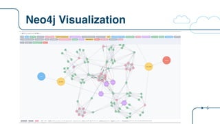 Neo4j Visualization
 