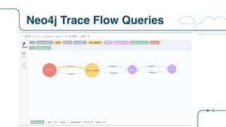 Neo4j Trace Flow Queries
 