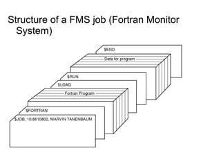 Structure of a FMS job (Fortran Monitor
System)
 