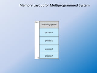 Os concepts 4 functions of os | PPTX