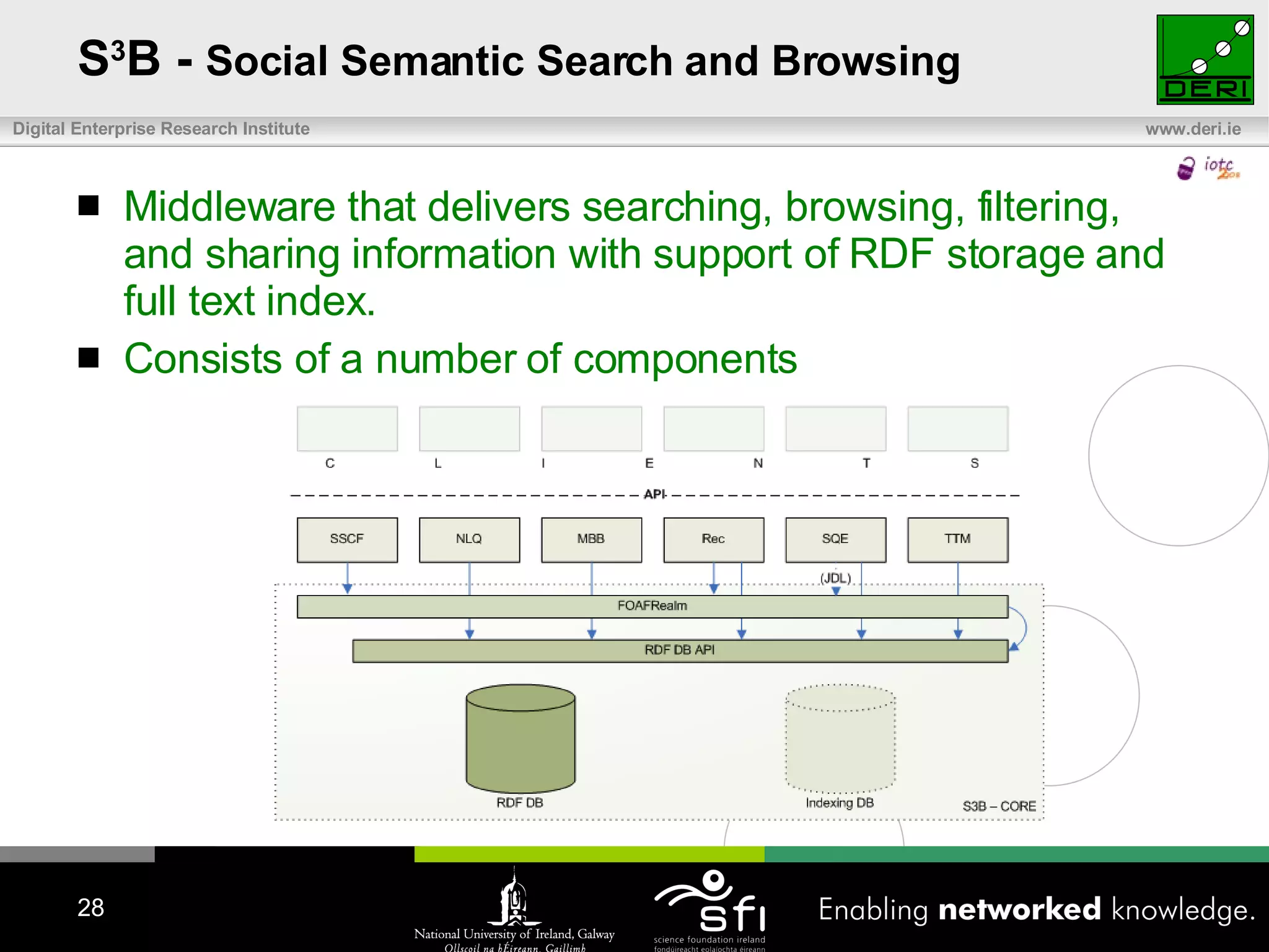 S 3 B -  Social Semantic Search and Browsing M iddleware that   deliver s  searching, browsing, filtering, and sharing information with support of RDF storage and   full text index.  C onsists of a number of component s 