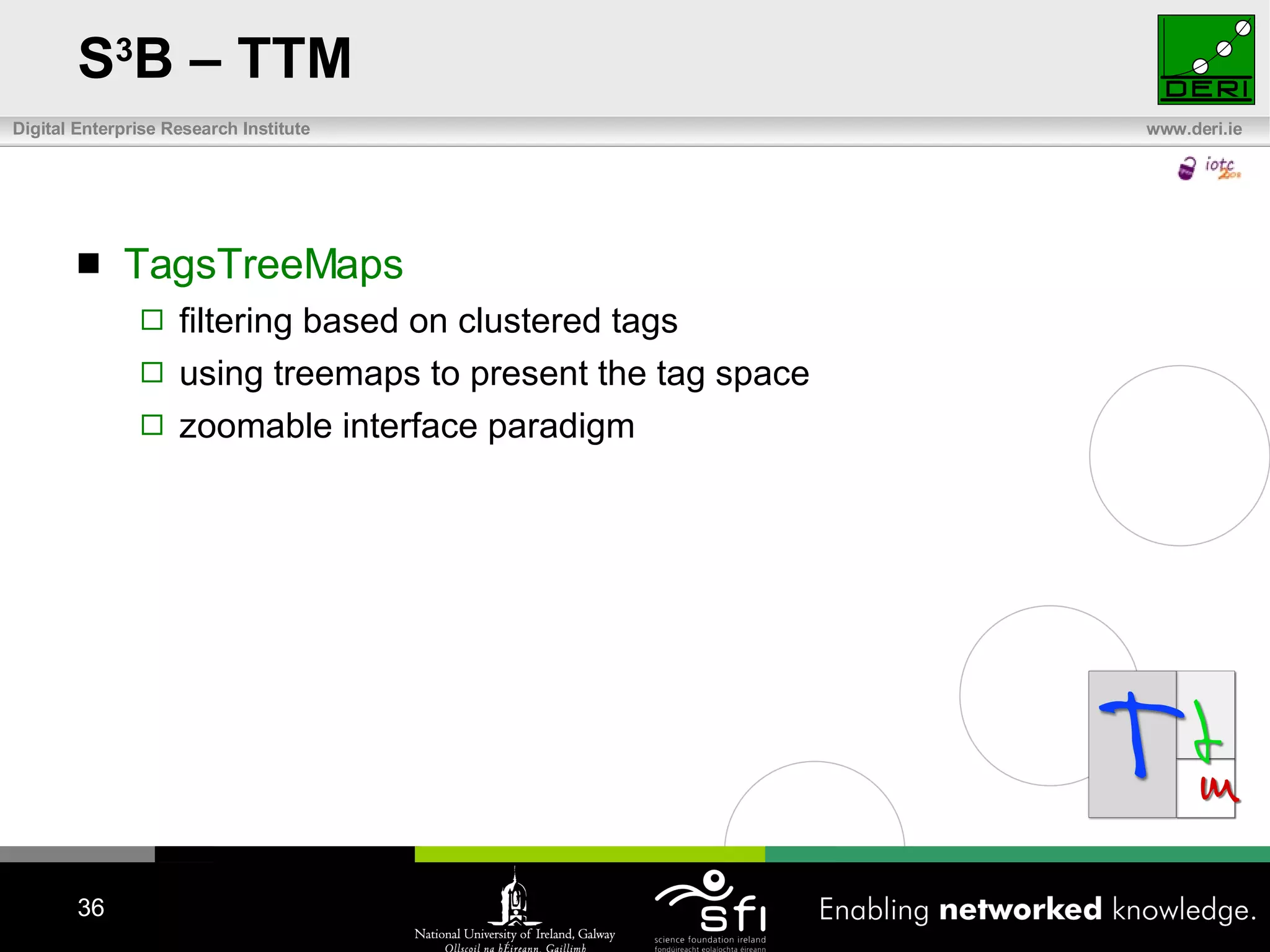 S 3 B – TTM TagsTreeMaps filtering based on clustered tags using treemaps to present the tag space zoomable interface paradigm 