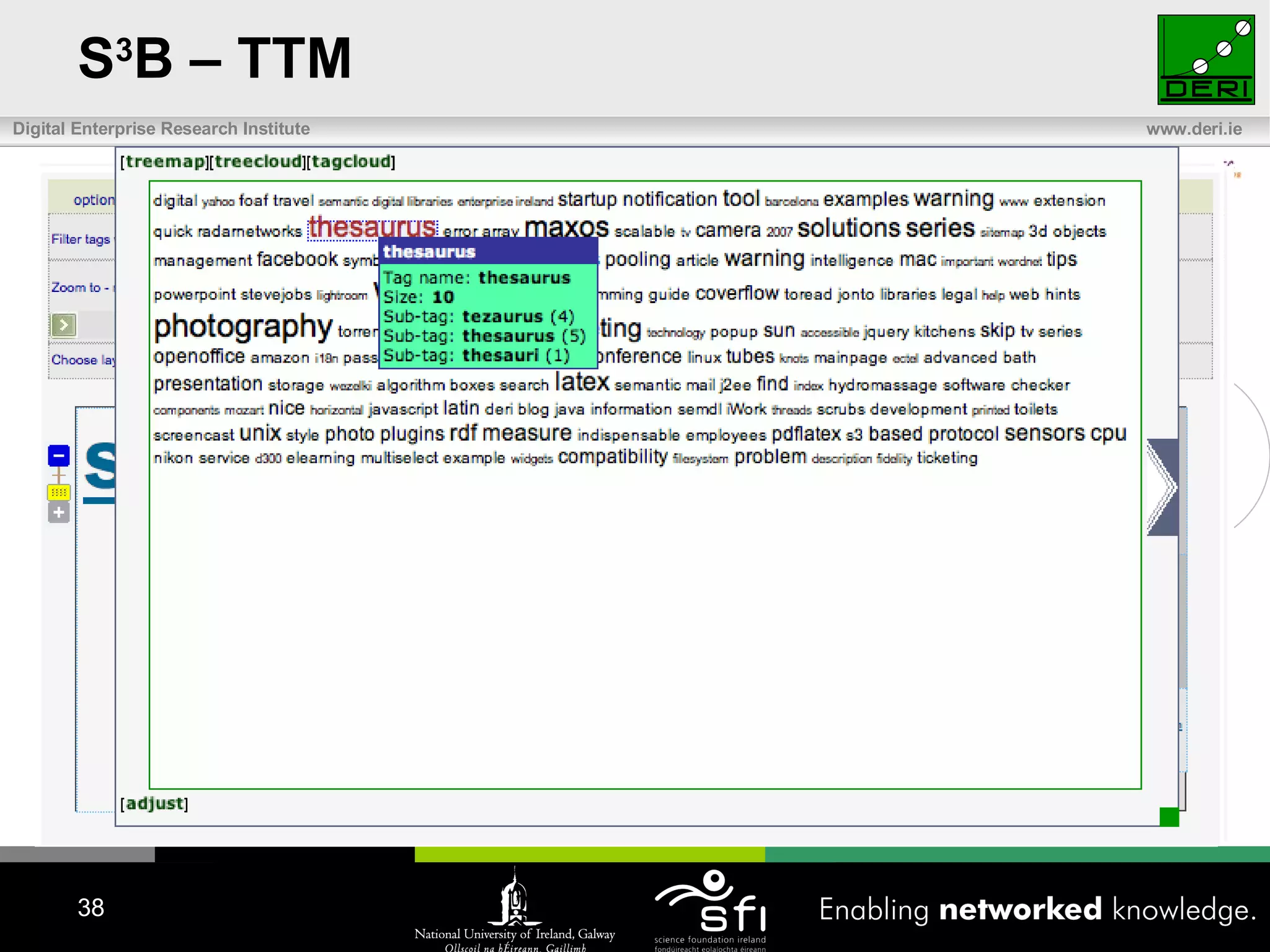 S 3 B – TTM 
