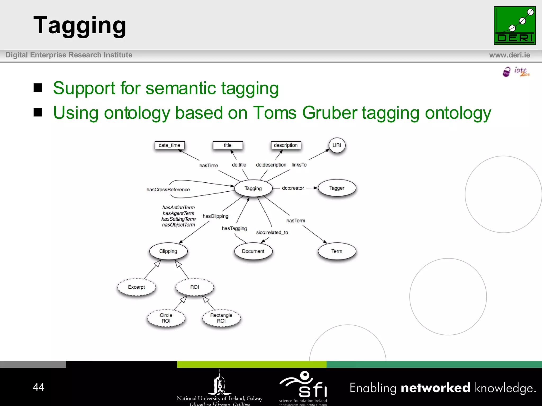 Tagging Support for semantic tagging Using ontology based on Toms Gruber tagging ontology 