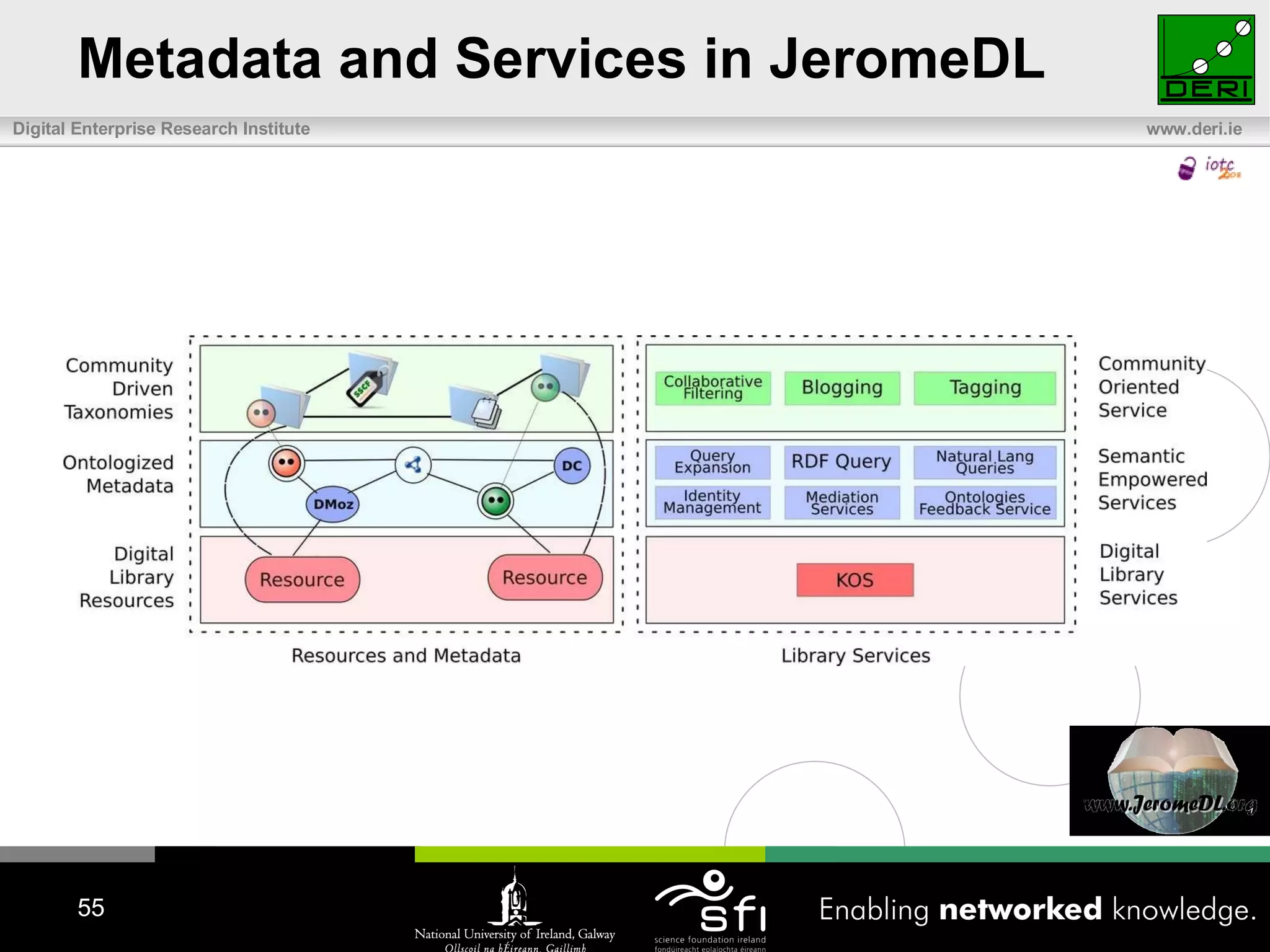 Metadata and Services in JeromeDL 