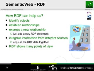 SemanticWeb - RDF How RDF can help us? identify objects establish relationships express a new relationship  just add a new RDF statement  integrate information from different sources  copy all the RDF data together RDF allows many points of view 