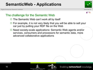 SemanticWeb - Applications The challenge for the Semantic Web The Semantic Web can’t work all by itself For example, it is not very likely that you will be able to sell your car just by putting your RDF file on the Web Need society-scale applications: Semantic Web agents and/or services, consumers and processors for semantic data, more advanced collaborative applications  