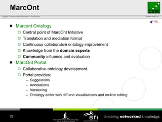 MarcOnt Marcont Ontology Central point of MarcOnt Initiative Translation and mediation format Continuous collaborative ontology improvement Knowledge from the  domain experts Community  influence and evaluation MarcOnt Portal  Collaborative ontology development. Portal provides: Suggestions Annotations Versioning Ontology editor with diff and visualisations and on-line editing 