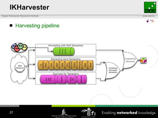IKHarvester Harvesting pipeline 