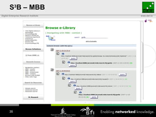 S 3 B – MBB 