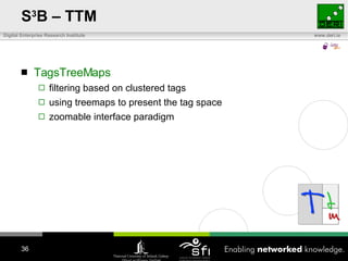 S 3 B – TTM TagsTreeMaps filtering based on clustered tags using treemaps to present the tag space zoomable interface paradigm 