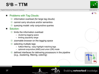 S 3 B – TTM Problems with Tag Clouds: information overload (for large tag clouds) cannot carry structure and/or semantics querying model: only conjunctive queries Solution: limits the information overload clustering tagging space limiting popularity range zoomable browser on the tagging space  selecting multiple tags fulltext filtering - easy highlight matching tags optional conjunctive (AND) and union (OR) mode defined interfaces for delivering processors in the pipeline  (e.g., clustering, filtering, coloring ) 