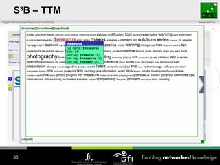S 3 B – TTM 