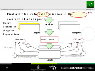 Find articles related to mission in the context of aerospace ... Query Templates (Regular  Expressions) English Portuguese Aerospace mission skos:related results marcont:hasKeyword marcont:hasDomain SELECT * FROM .... 