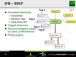 S 3 B – SSCF Annotated directories Taxonomies Semantic Tags Using JOnto API Tagged resources Recommendations based on users’ profile/interest Prolog engine Directory Keyword A Taxonomy A Keyword B Resource R1 Resource R2 Resource R3 Prolog Engine Resource R3 Resource R2 Tag 1 Tag 2 Tag 3 Tag 2 
