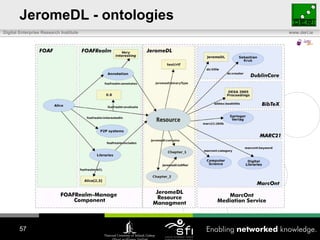 JeromeDL - ontologies 
