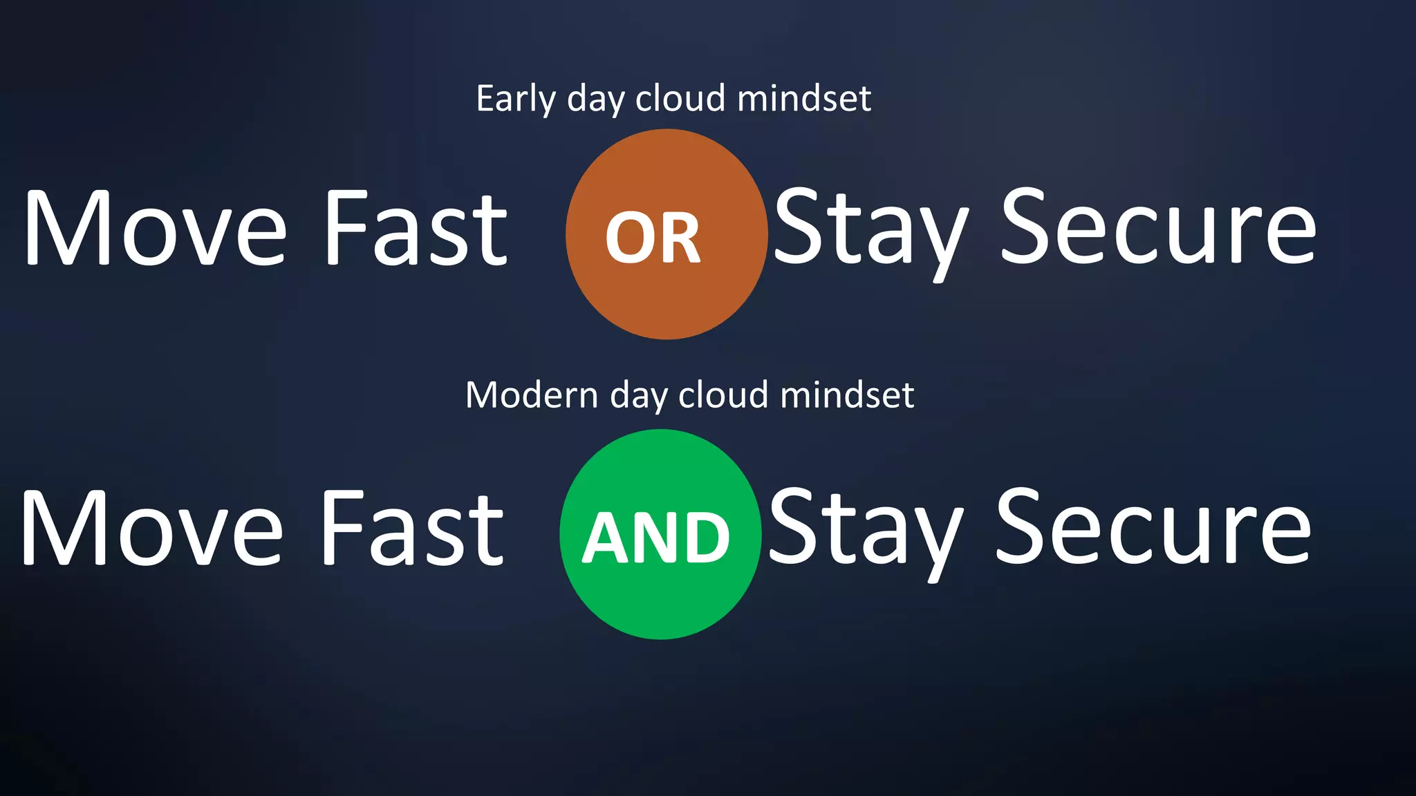 Early day cloud mindset
Move Fast OR Stay Secure
Modern day cloud mindset
Move Fast AND Stay Secure
 