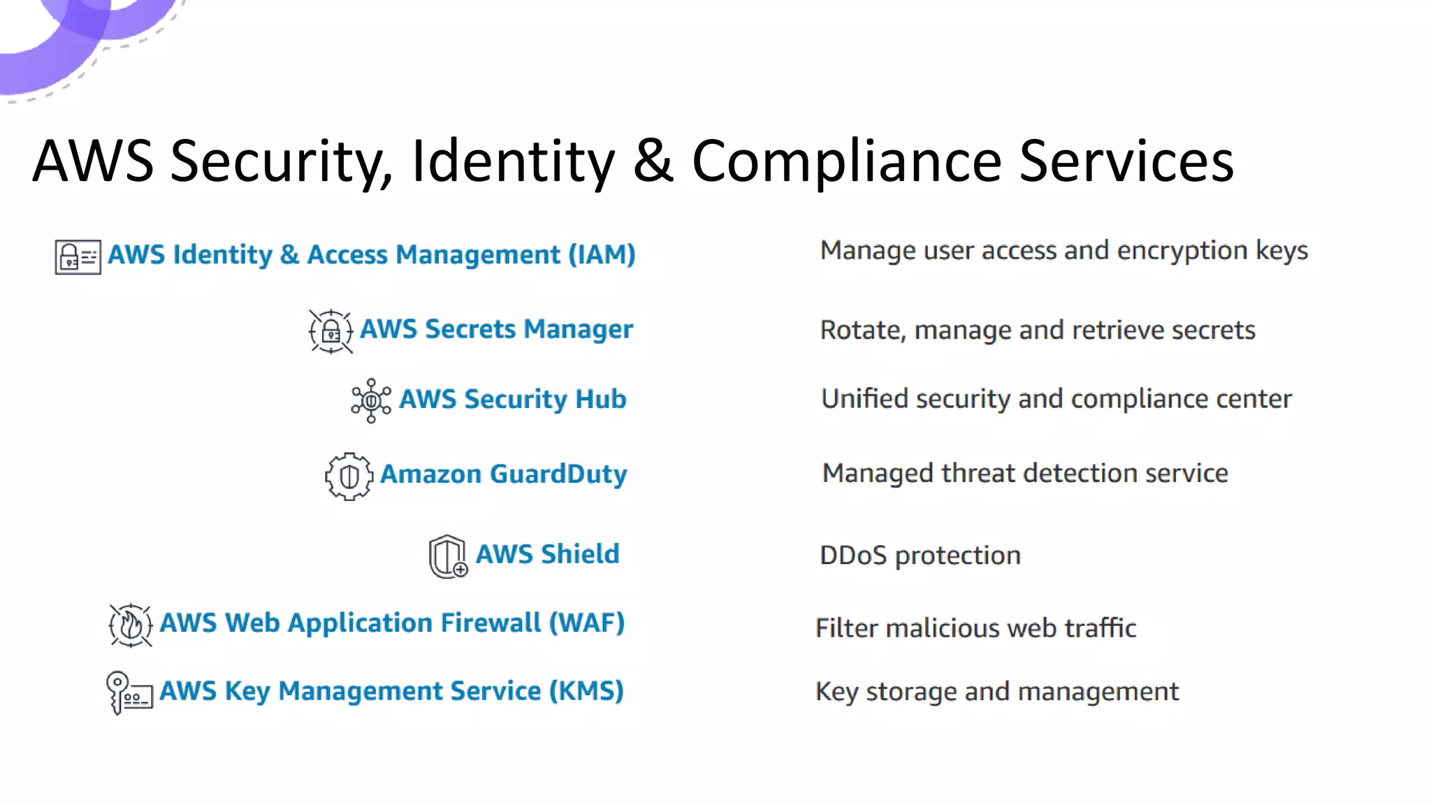 AWS Security, Identity & Compliance Services
 