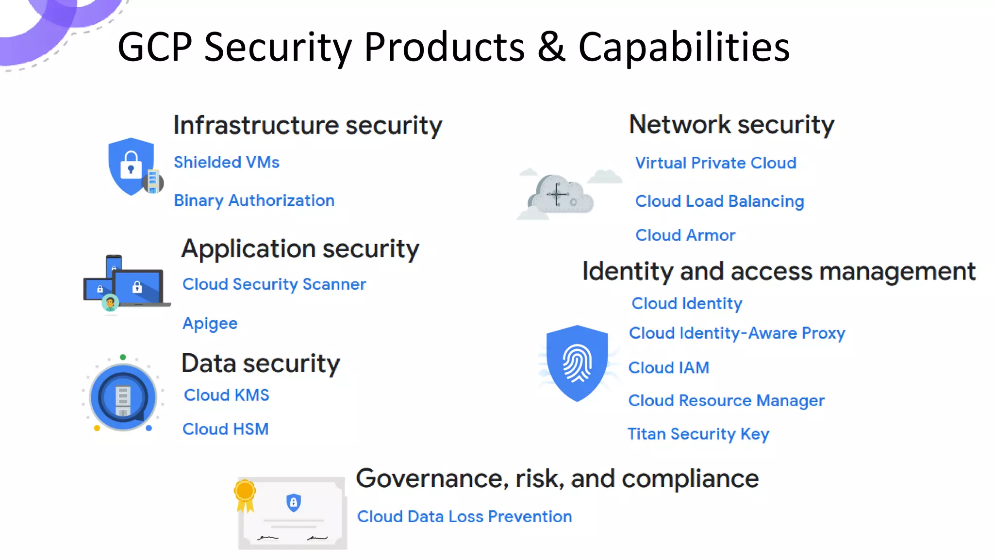 GCP Security Products & Capabilities
 