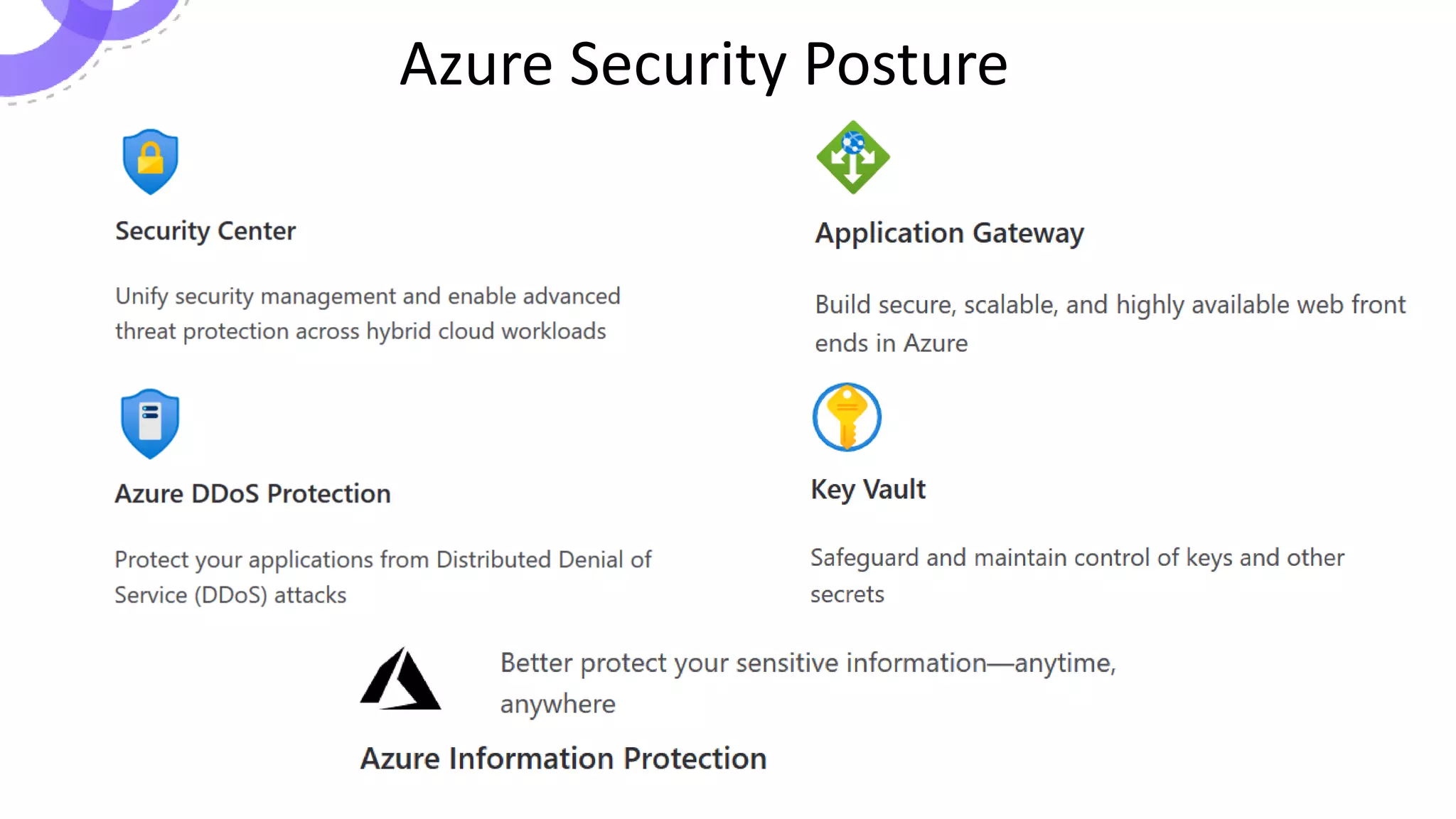 Azure Security Posture
 