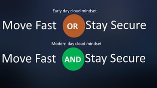 Early day cloud mindset
Move Fast OR Stay Secure
Modern day cloud mindset
Move Fast AND Stay Secure
 
