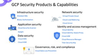 GCP Security Products & Capabilities
 