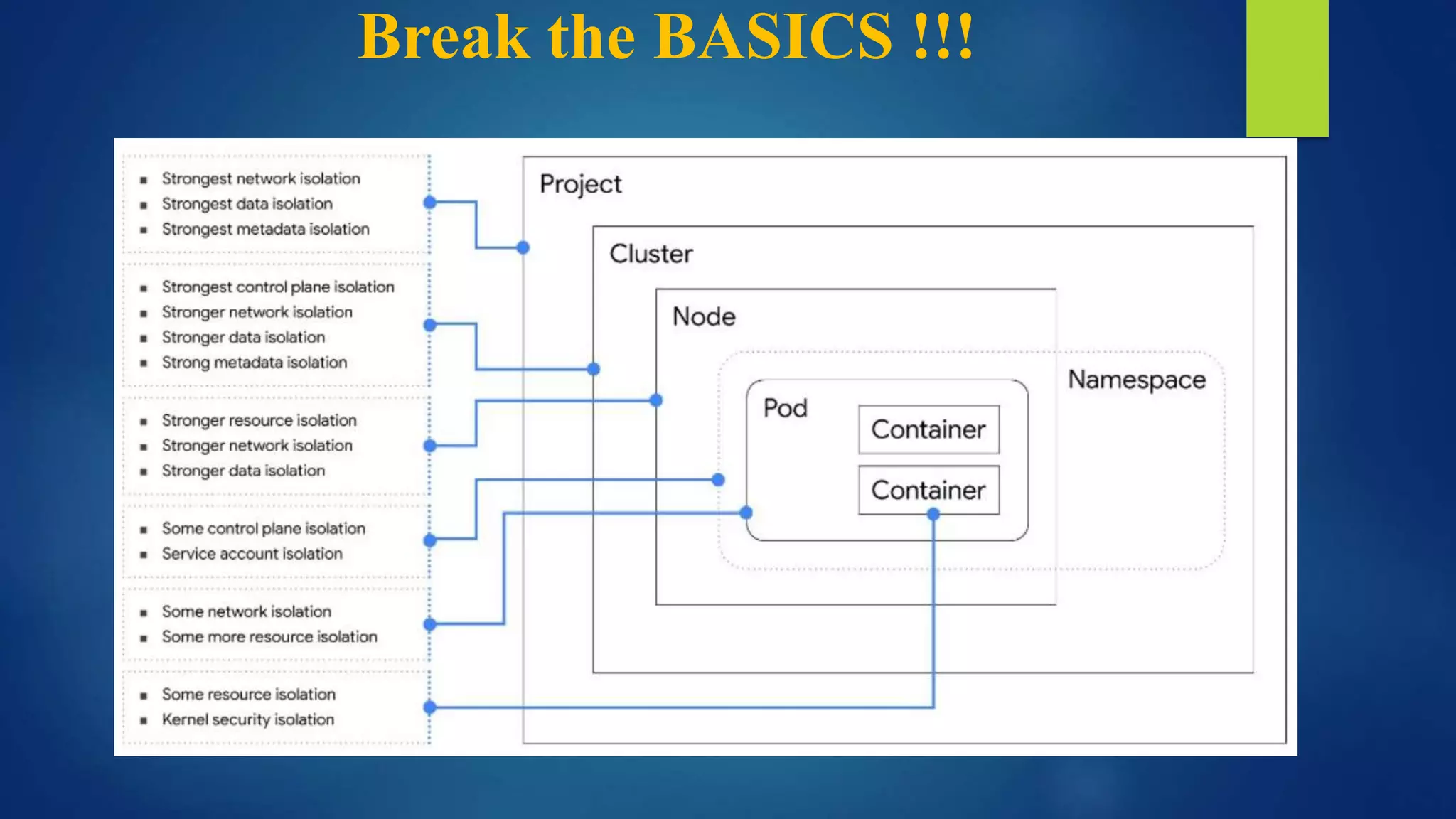 Break the BASICS !!!
 