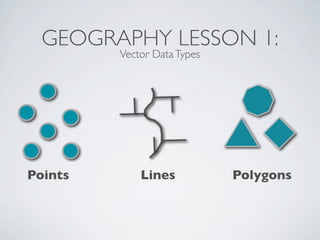 GEOGRAPHY LESSON 1:
         Vector Data Types




Points       Lines           Polygons
 