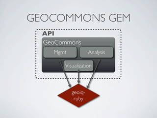 GEOCOMMONS GEM
  API
  GeoCommons
     Mgmt            Analysis

        Visualization



            geoiq-
             ruby
 