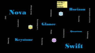 DNS
    Metering




                                    Automation
                                                    Nova

                                                        Block Storage




        Keystone
                                 Load Balancing

   Monitoring




                     Billing                        Databases
                                     Glance
                                                                 wrote A
                                                                 Database
                                                                 Look Ma, I




                Orchestration




                                           Alarming
                       Quantum




Swift
                                                            Horizon




             Messaging
                                          Account maintenance
 
