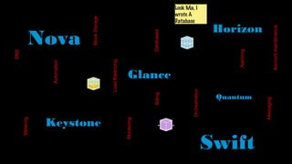 DNS
    Metering




                                    Automation
                                                    Nova

                                                        Block Storage




        Keystone
                                 Load Balancing

   Monitoring




                     Billing                        Databases
                                     Glance
                                                                 wrote A
                                                                 Database
                                                                 Look Ma, I




                Orchestration




                                           Alarming
                       Quantum




Swift
                                                            Horizon




             Messaging
                                          Account maintenance
 